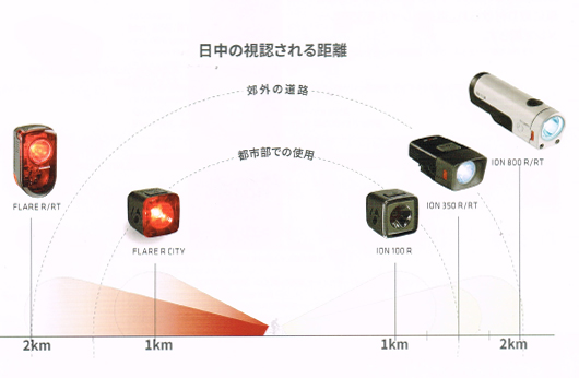 light3